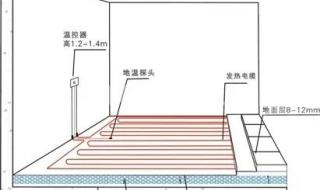 地暖有一路回水是凉的 地暖回水管凉怎么回事